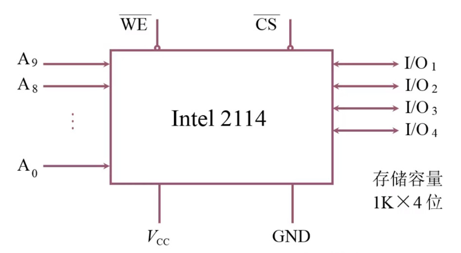 Intel2114外特性